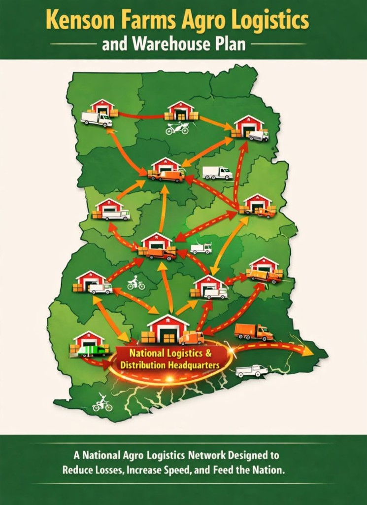 National agro logistics plan